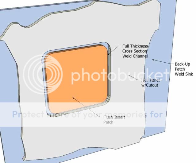 Welding Patches - altbodywave